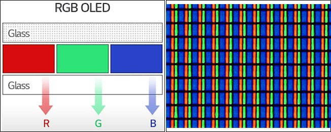 RGB OLED Sub pixel Layout