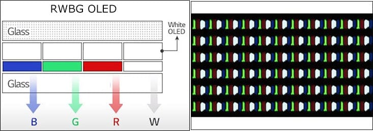 RWBG Subpixel Layout