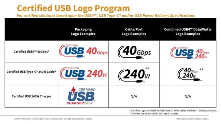 USB C 2.1 Power Delivery Logo