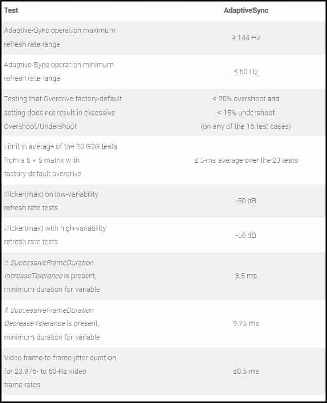 VESA Certified AdaptiveSync Requirements