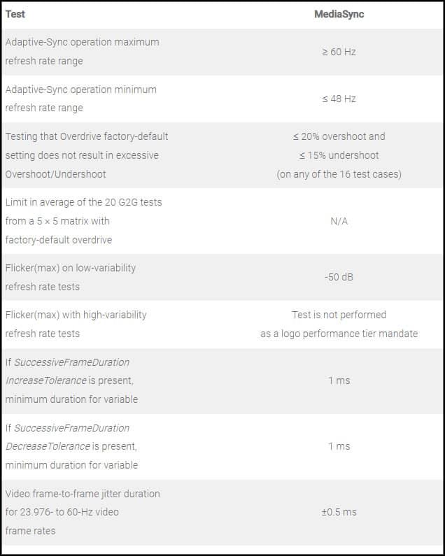 VESA Certified MediaSync Requirements