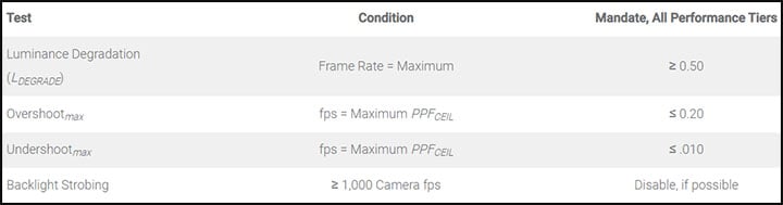 VESA ClearMR Test Conditions