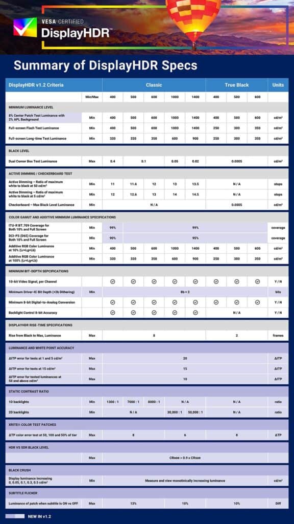 VESA DisplayHDR Certification CTS 1.2