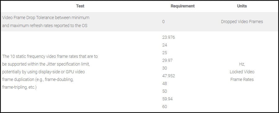 VESA MediaSync And AdaptiveSync