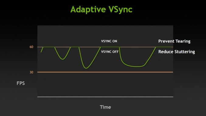 vsync vs no vsync