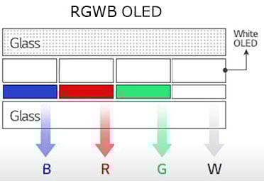 W OLED RGWB Subpixel Layout
