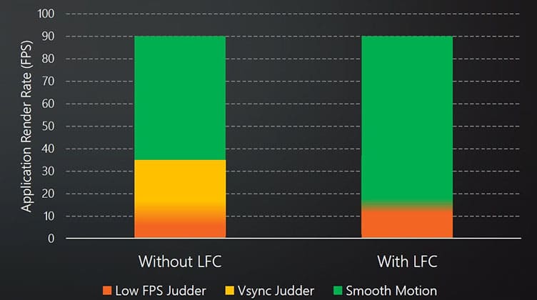 what is freesync in monitors