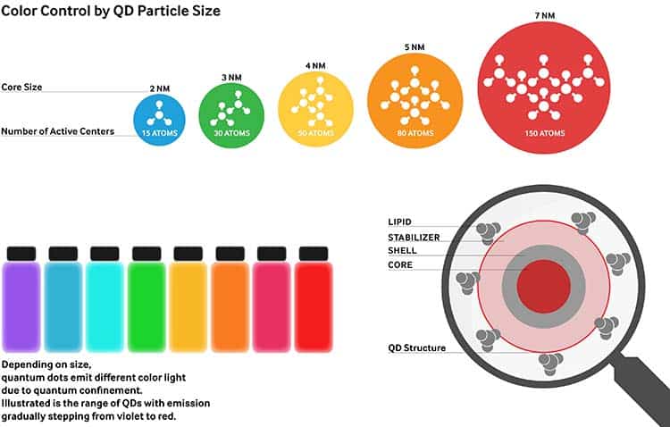 What Is Qled Technology