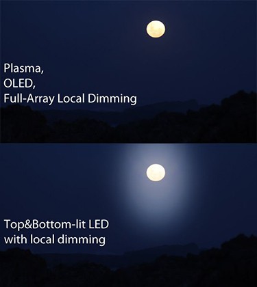 what is the difference between plasma and led