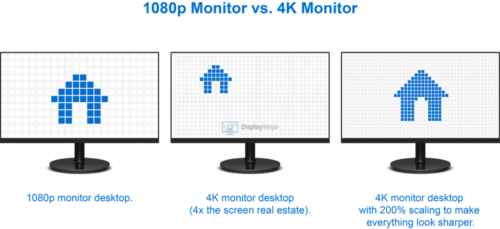 1080p monitor vs 4K (Scaling)