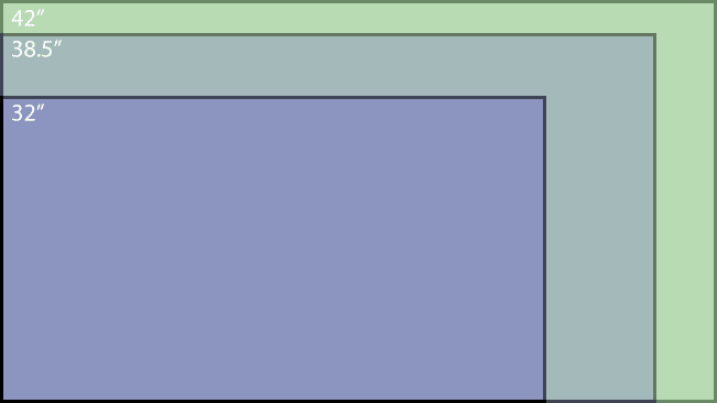 32 vs 38.5 vs 42 Monitor size