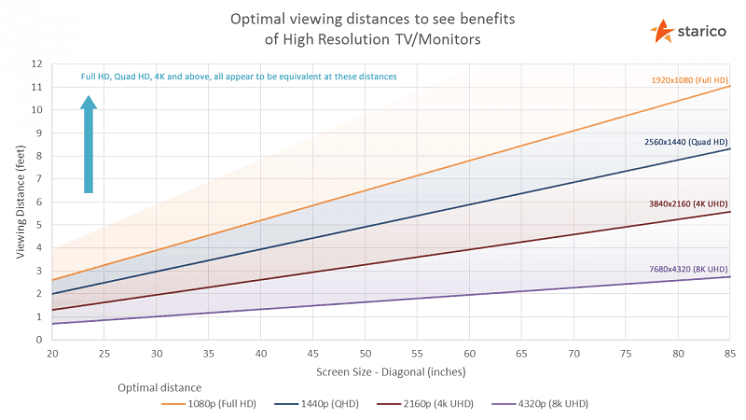4k vs 1440p