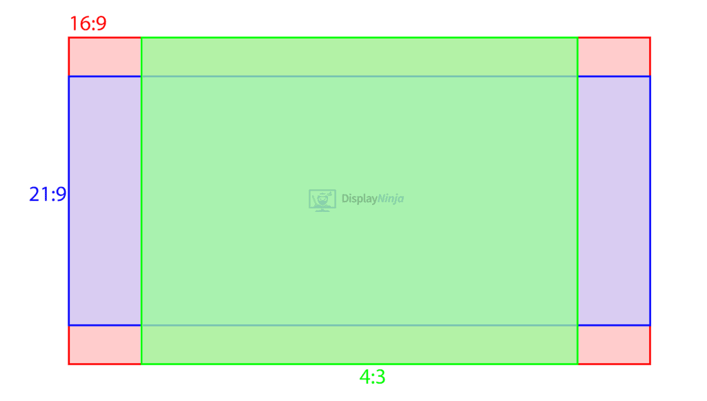 4x3 vs 16x9 vs 21x9 1