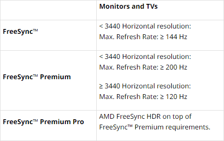 AMD FreeSync Tiers