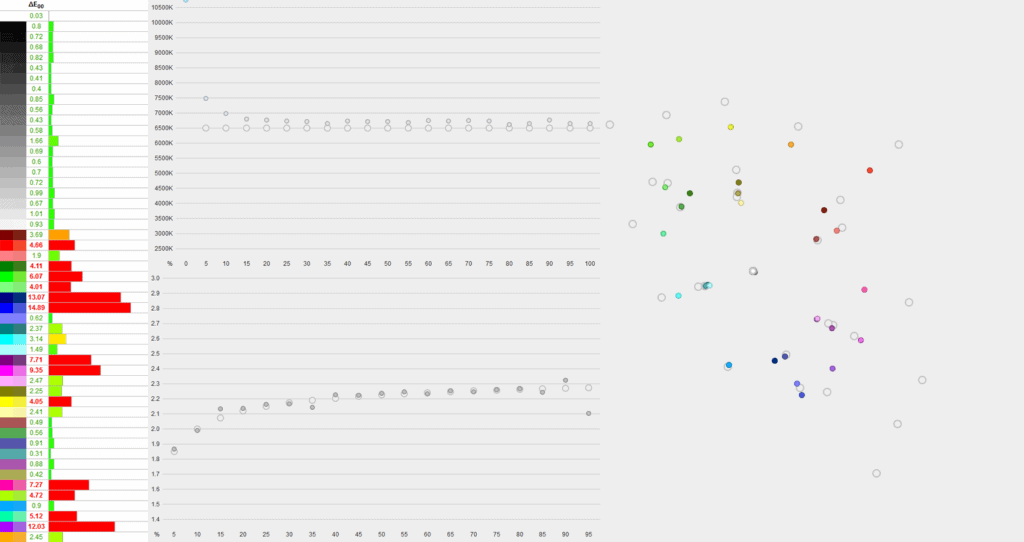 Arzopa S1 Table After Calibration