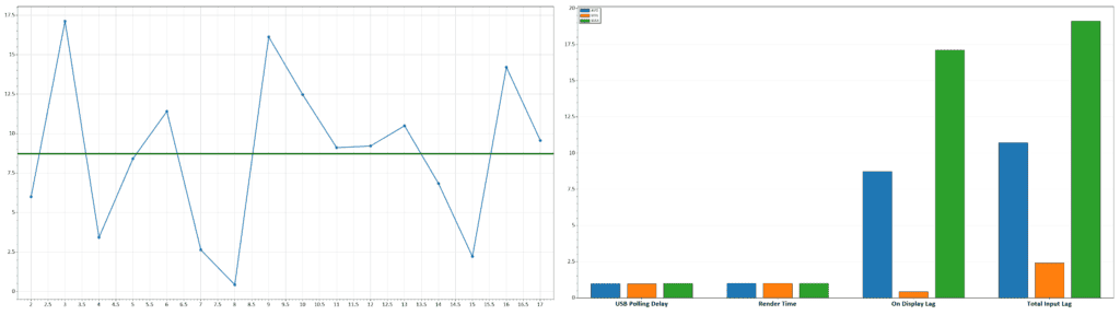 Arzopa S1 Table Input Lag