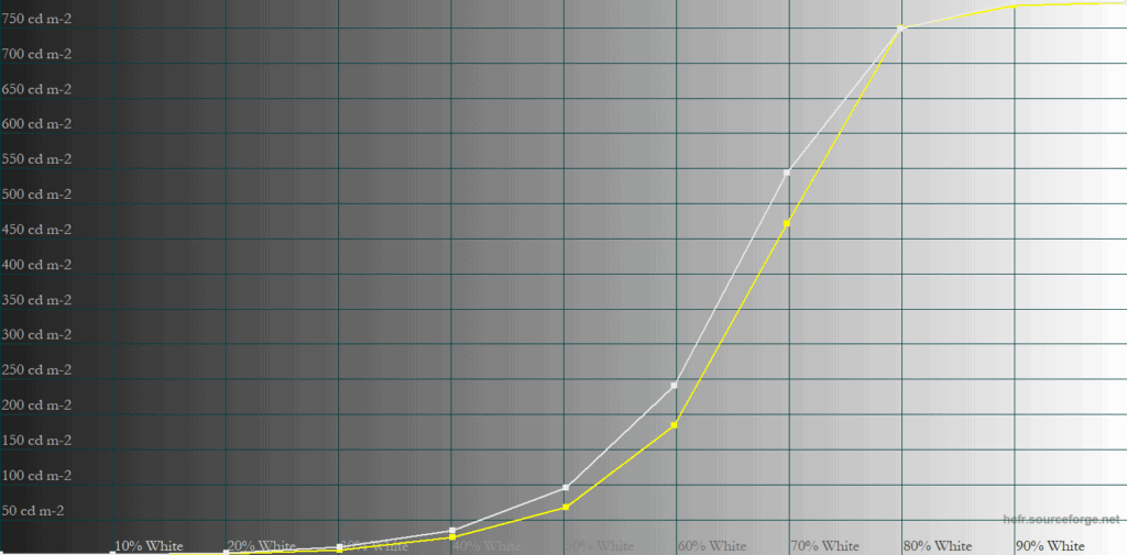 ASUS Cinema HDR PQ EOTF