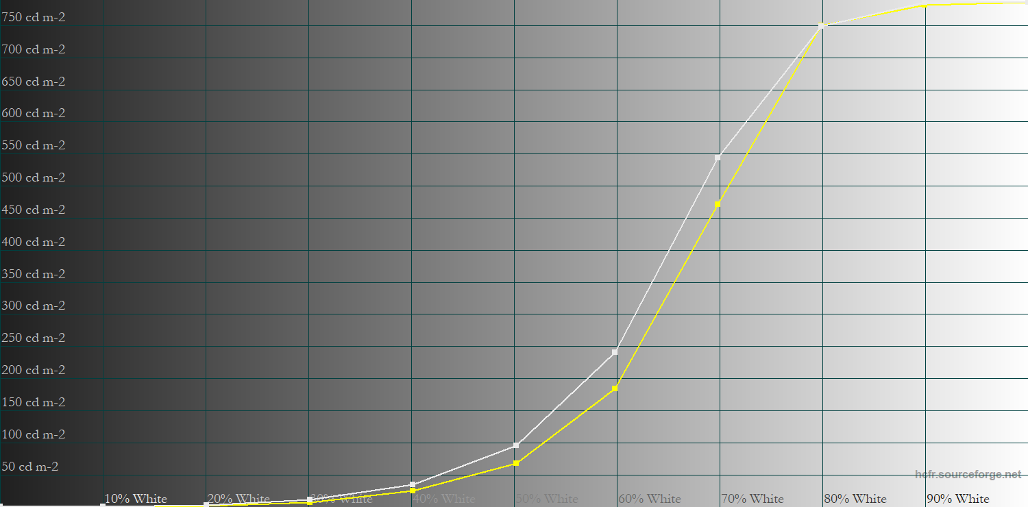 ASUS Cinema HDR PQ EOTF
