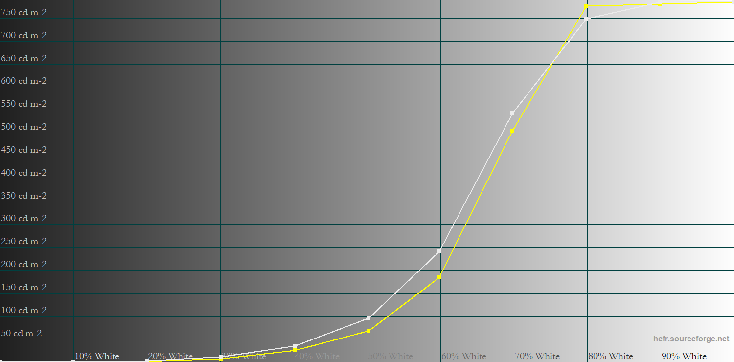 ASUS Console HDR PQ EOTF