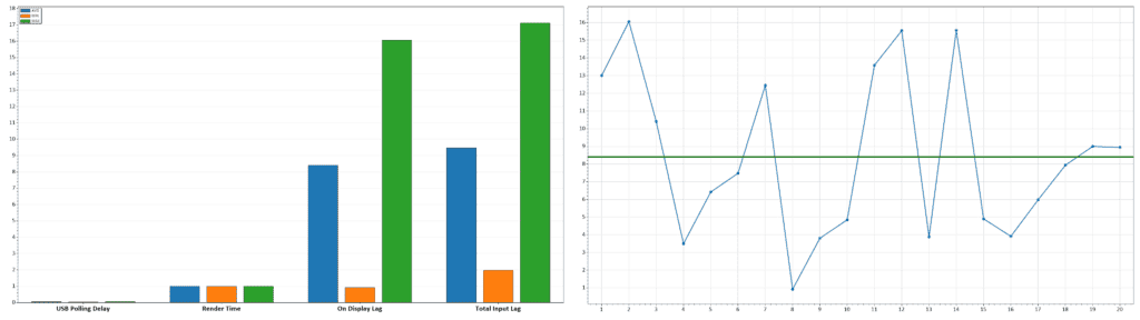 ASUS PA279CRV Input Lag