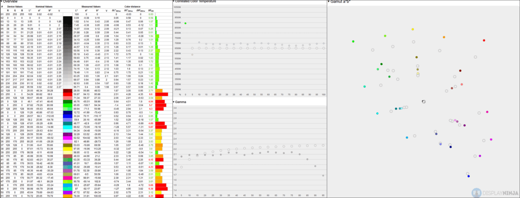 ASUS PG27AQDM Accuracy out of the box