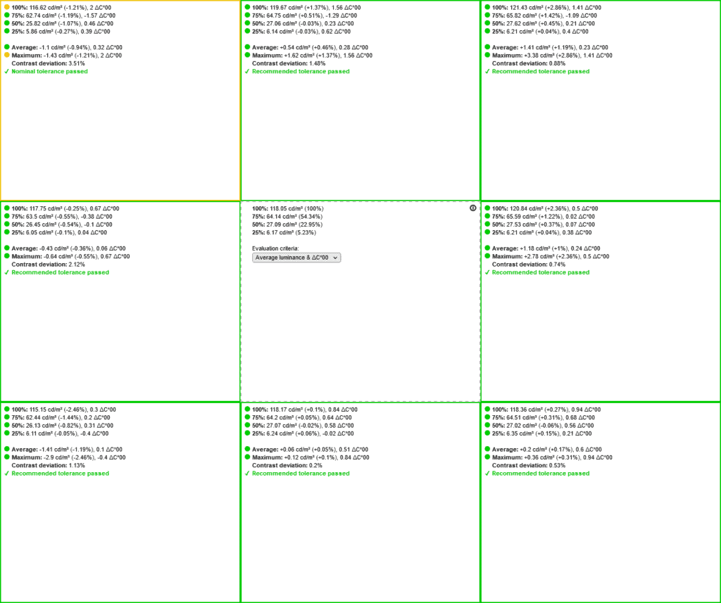 ASUS PG27AQDM Brightness Uniformity