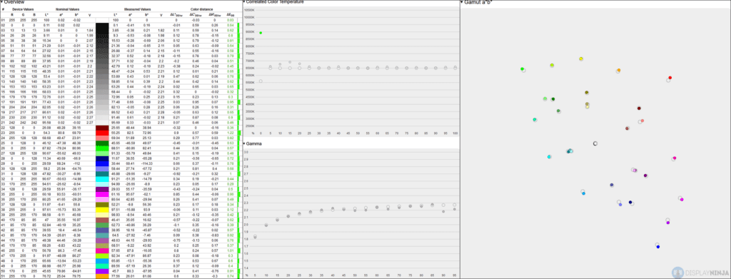 ASUS PG27AQDM Calibration