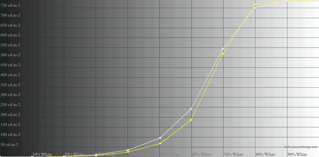 ASUS PG27AQDM Gaming HDR PQ EOTF