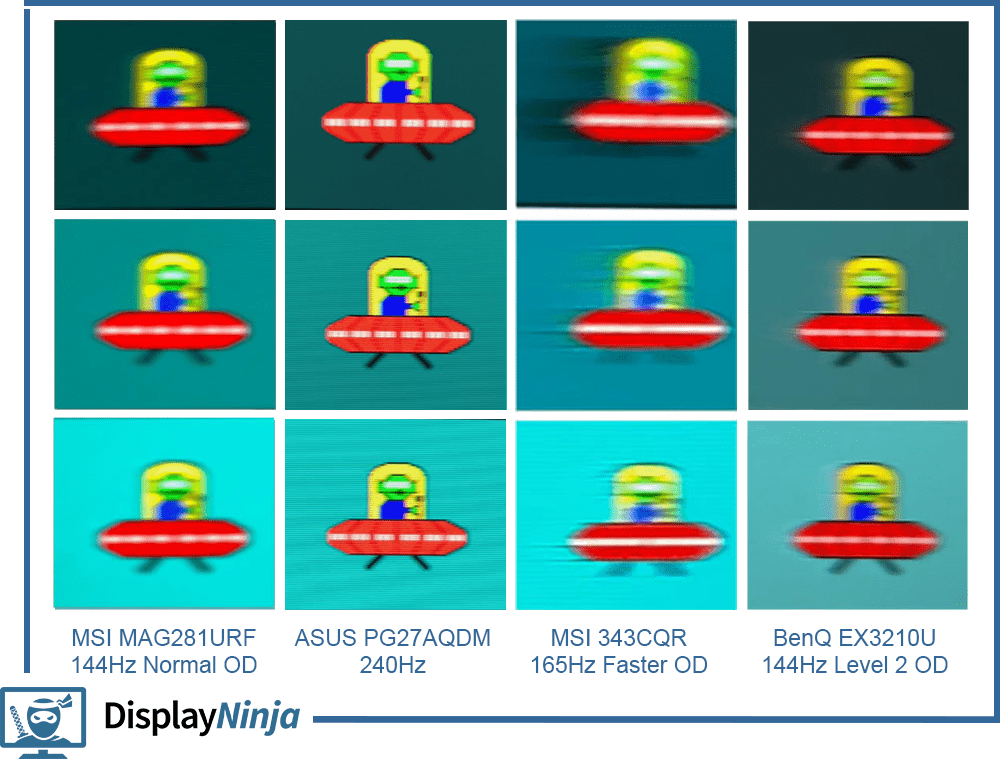 ASUS PG27AQDM Motion Comparison