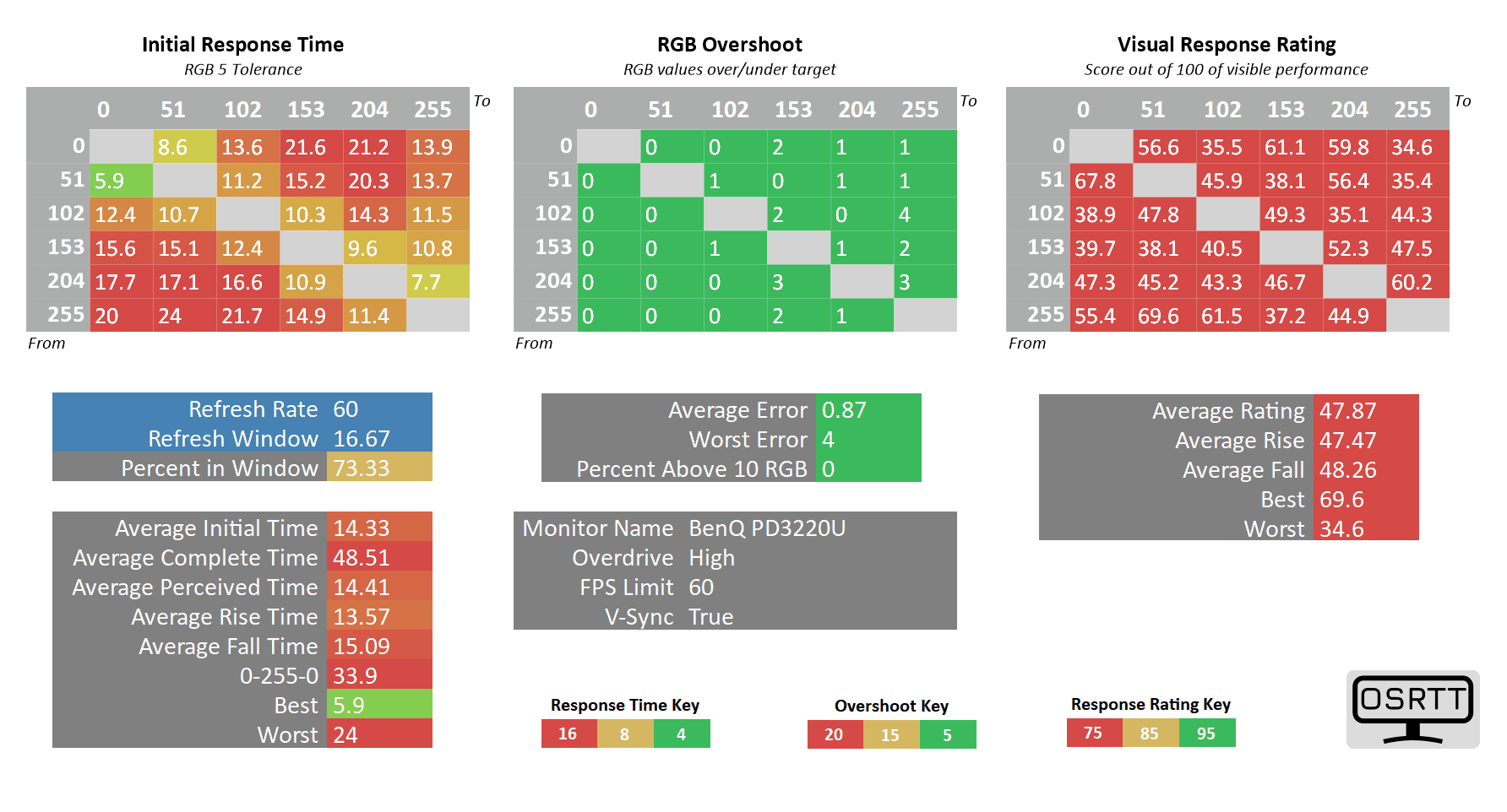 BenQ PD3220U High OD