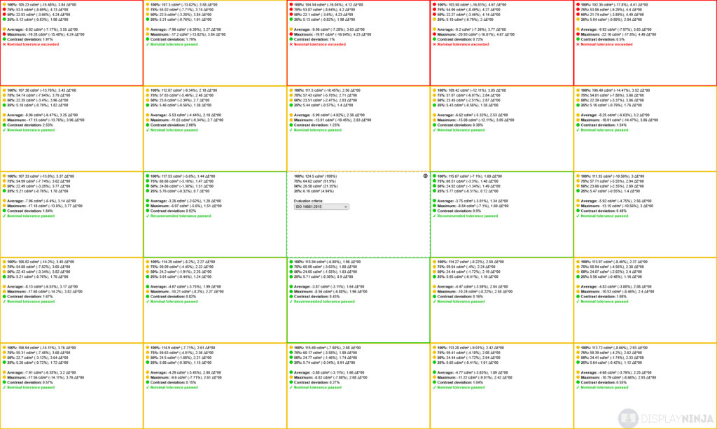 BenQ PD3220U No Uniformity Technology