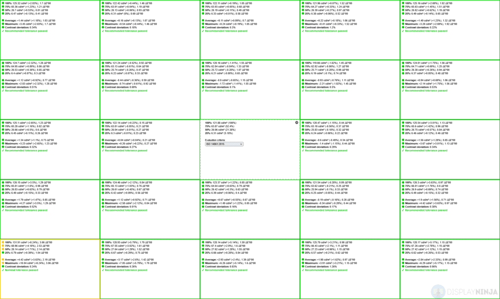 BenQ PD3220U Uniformity Technology