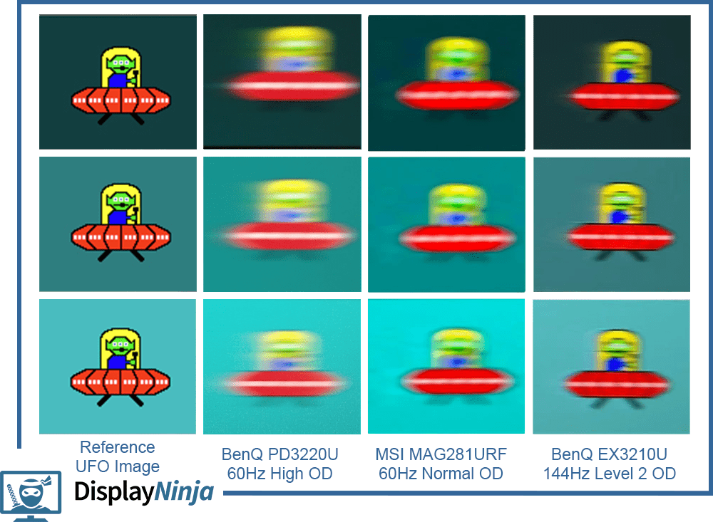 Benq PD3220U vs BenQ EX3210U vs MSI MAG281URF Ghosting UFO Comparison