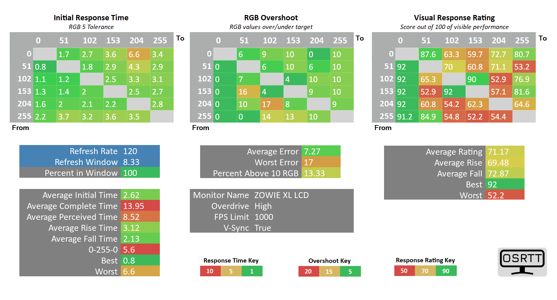 BenQ XL2566K 120Hz High