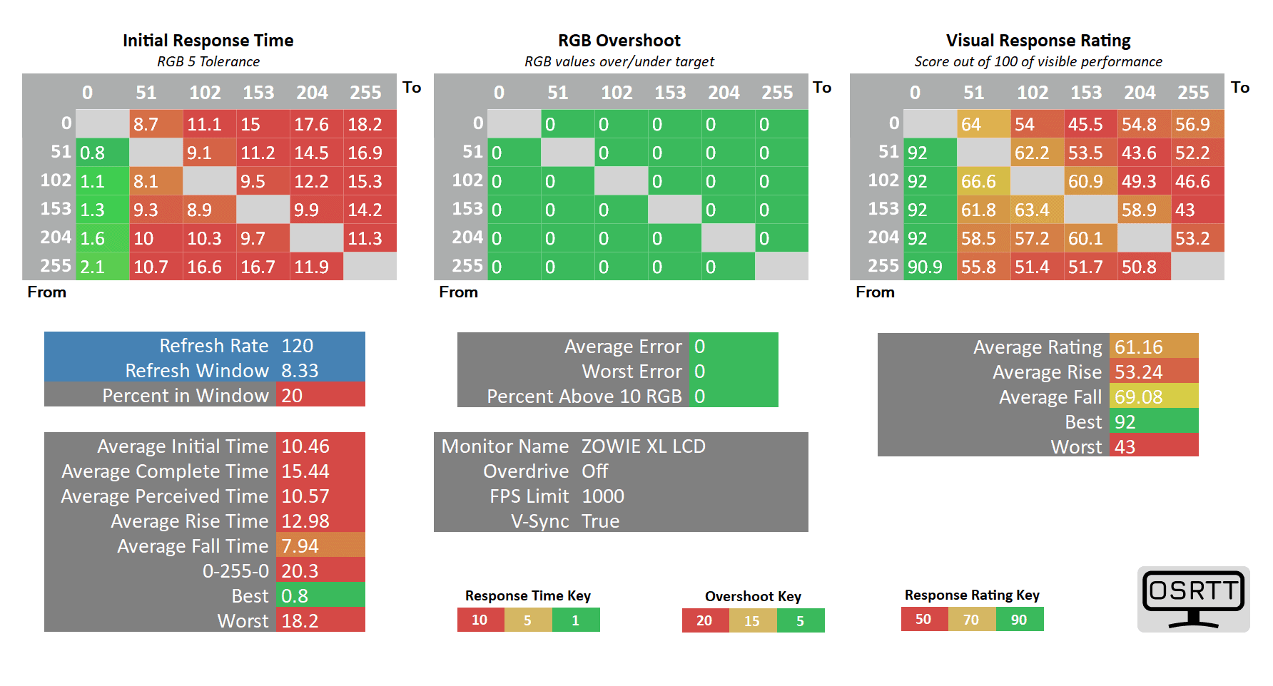 BenQ XL2566K 120Hz Off