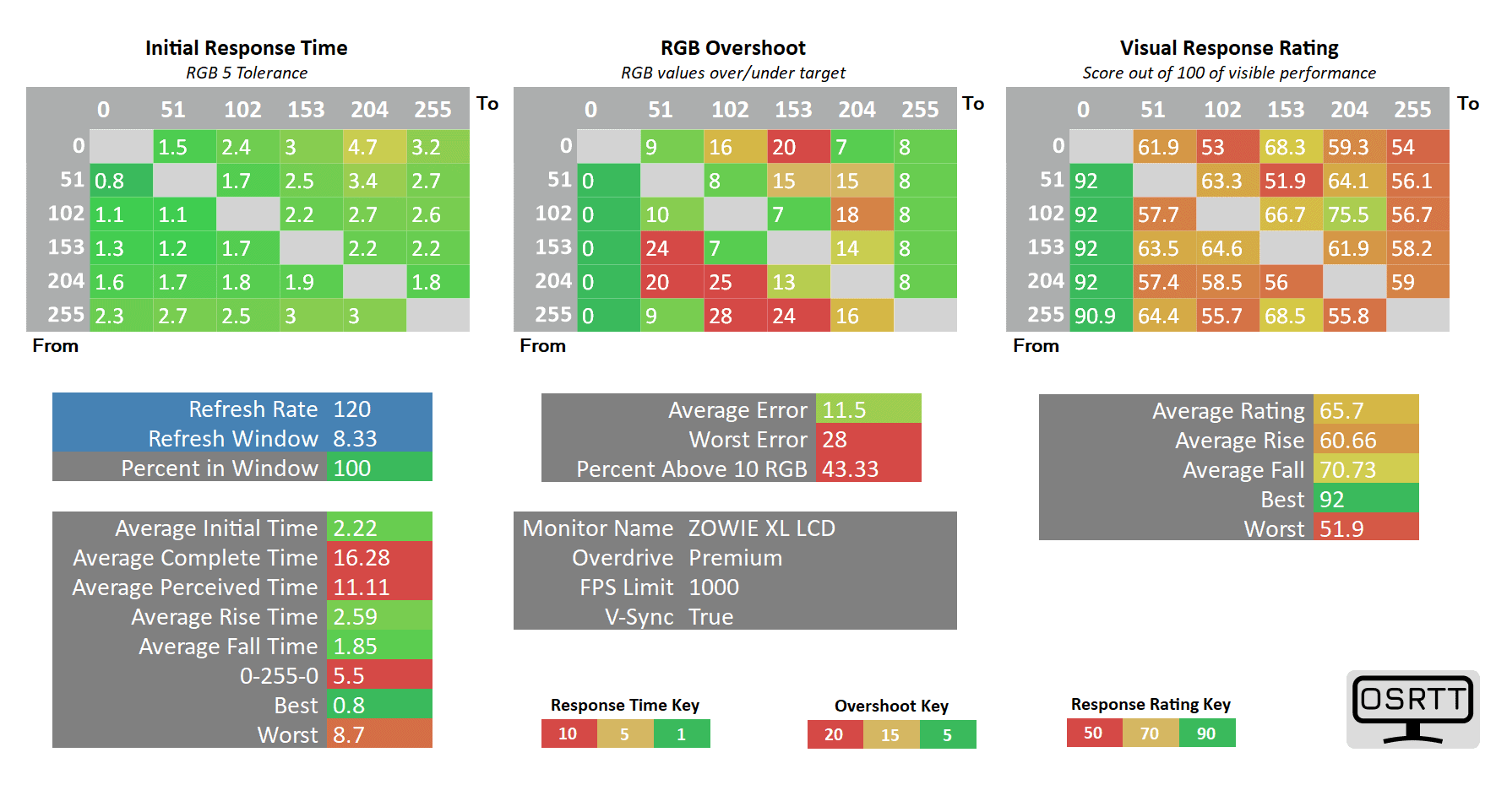 BenQ XL2566K 120Hz Premium