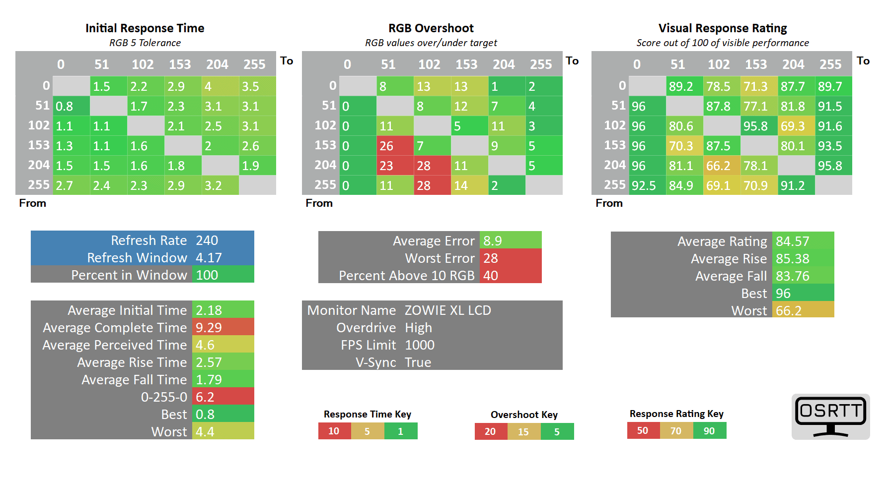 BenQ XL2566K 240Hz High