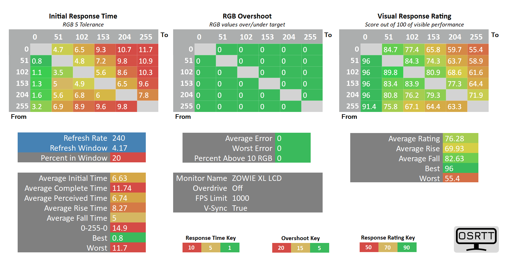 BenQ XL2566K 240Hz Off