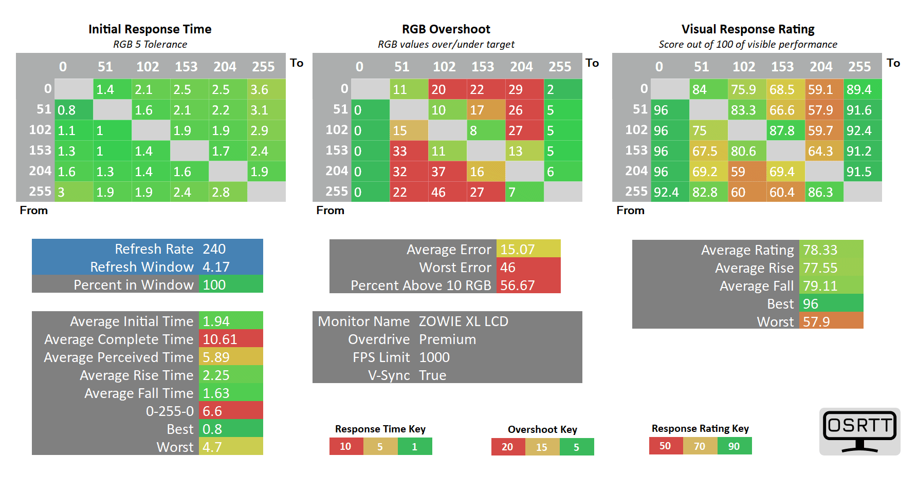 BenQ XL2566K 240Hz Premium