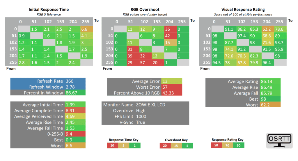 BenQ XL2566K 360Hz High
