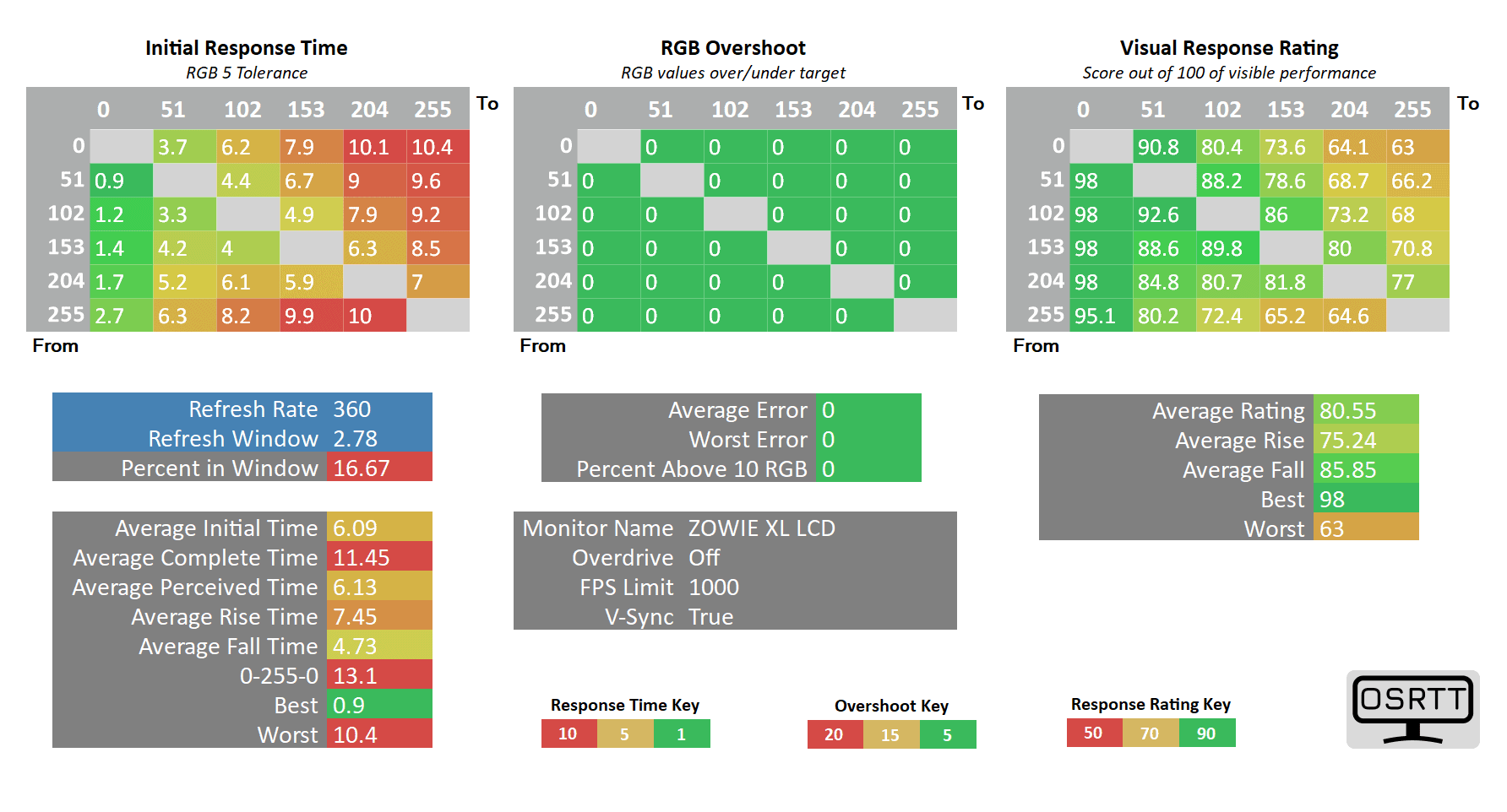 BenQ XL2566K 360Hz Off
