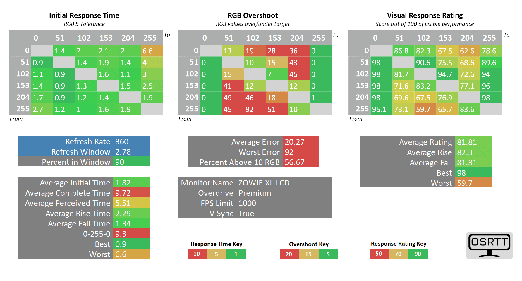 BenQ XL2566K 360Hz Premium