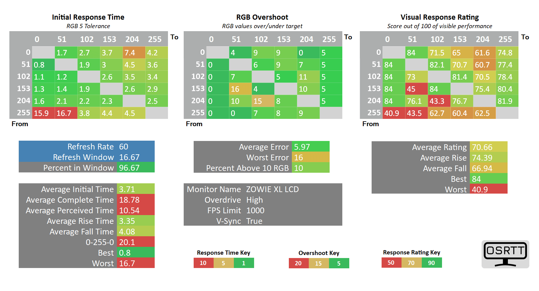 BenQ XL2566K 60Hz High