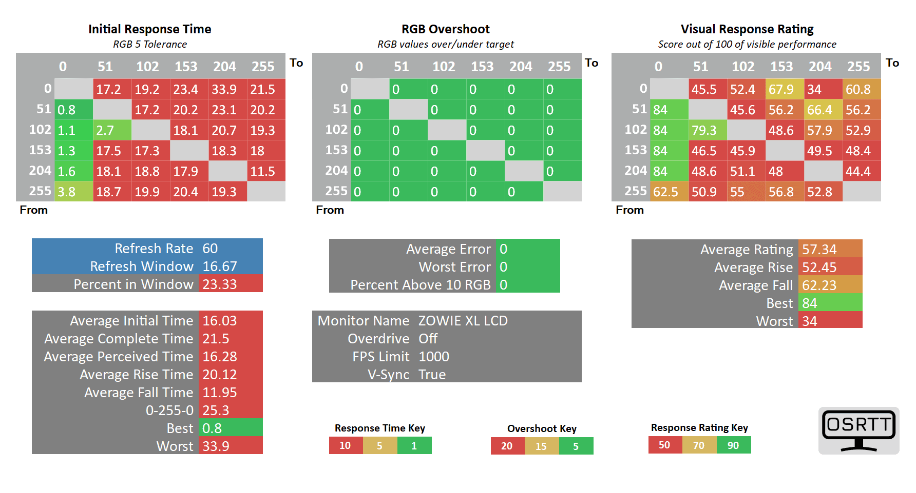 BenQ XL2566K 60Hz Off
