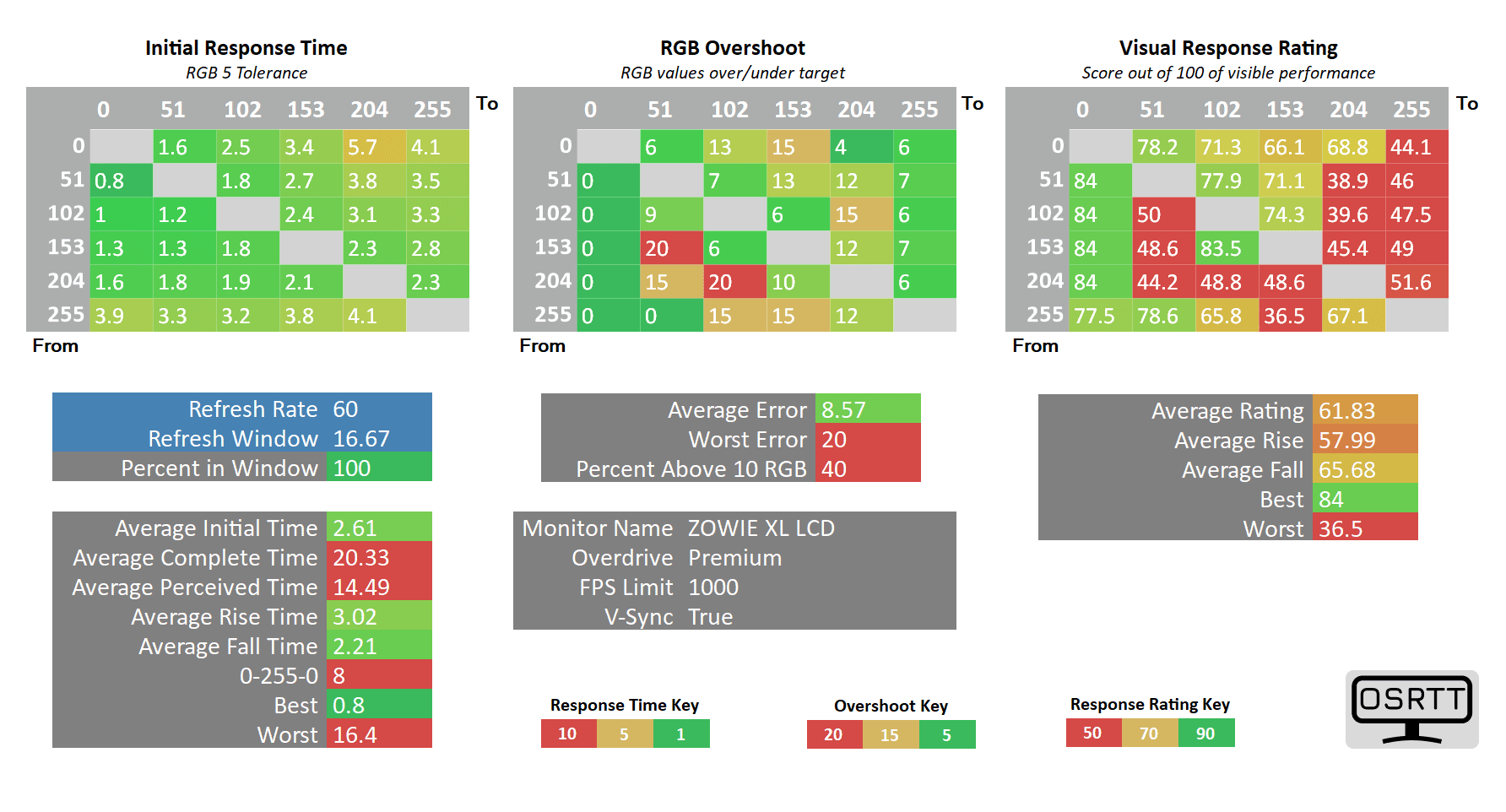 BenQ XL2566K 60Hz Premium
