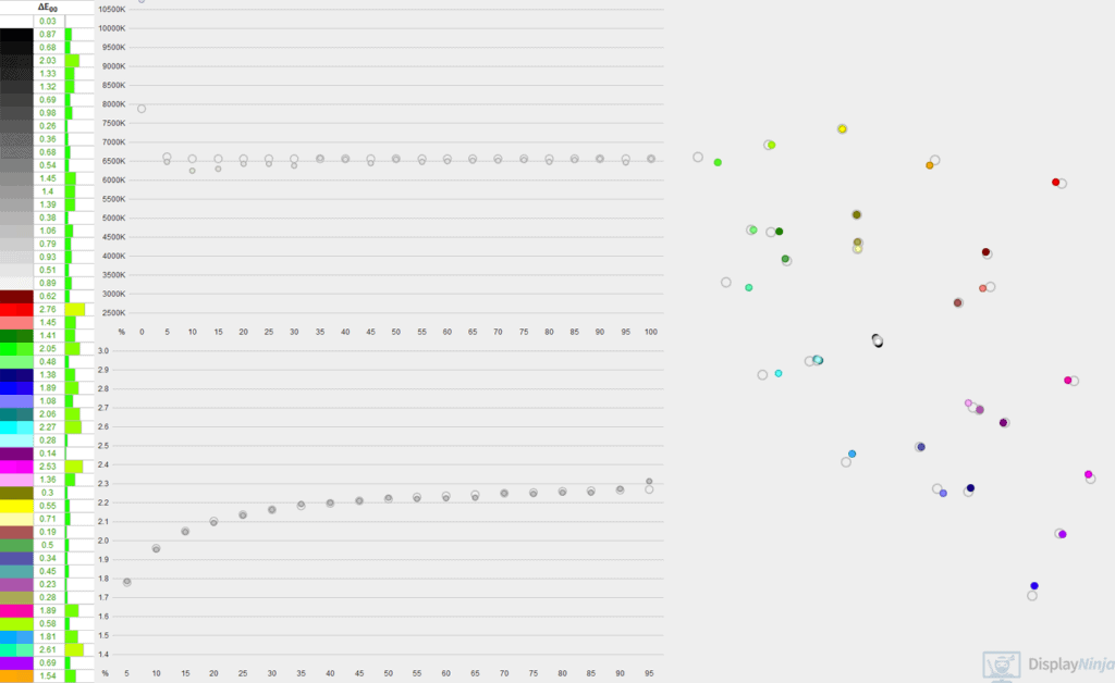 BenQ XL2566K Calibration