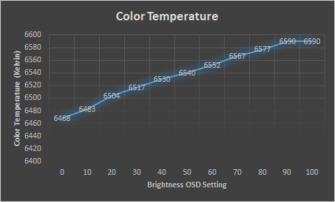 BenQ XL2566K Color Temperature