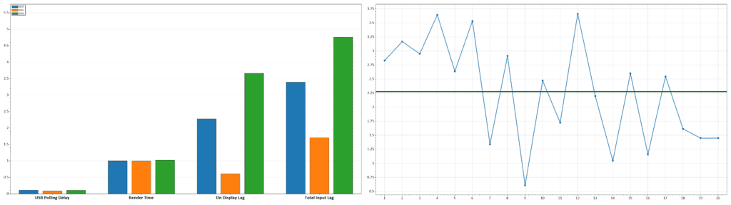 BenQ XL2566K Input Lag at 360Hz