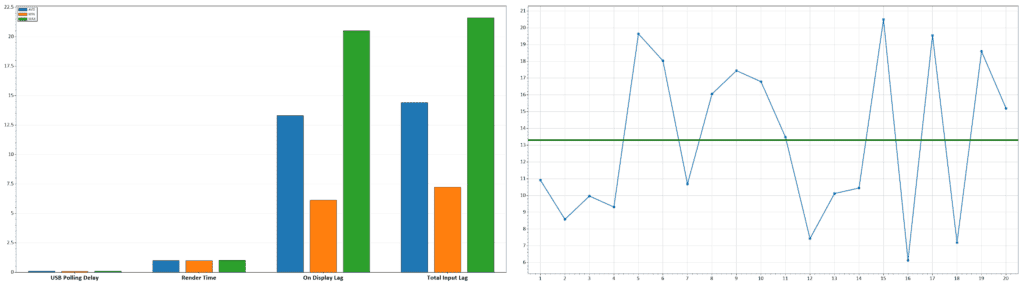 BenQ XL2566K Input Lag at 60Hz