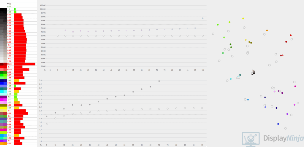 BenQ XL2566K Out of the box accuracy
